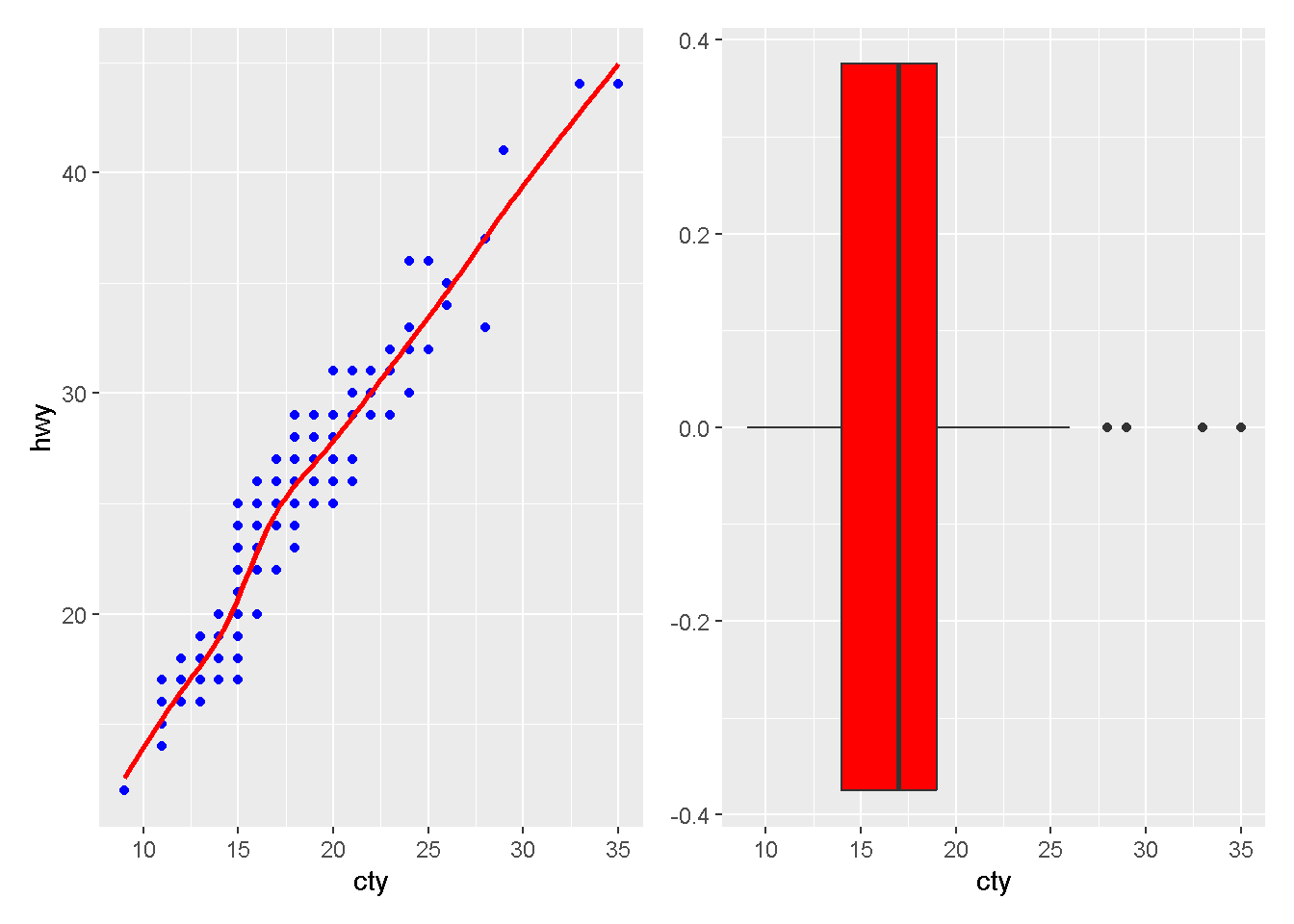 Capítulo 3 ggplot2 (60 minutos) | Um breve tutorial sobre dplyr com ggplot2